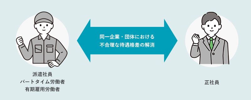 同一労働同一賃金について